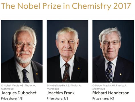 诺贝尔化学奖给什么