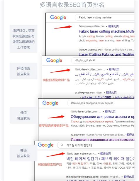 谷歌首页seo排名
