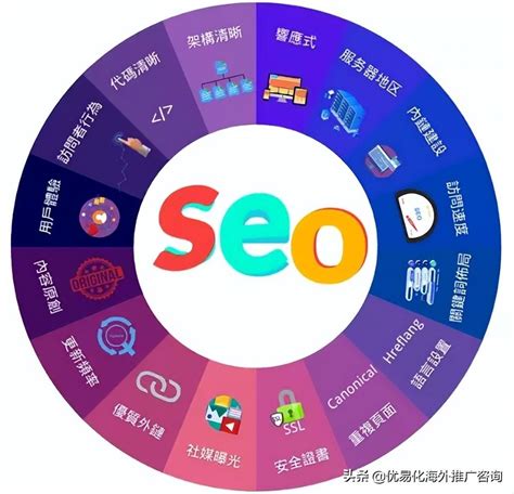 谷歌seo的seo架构是什么