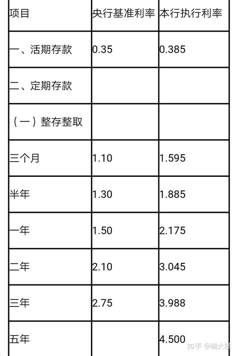 贵州农村信用社储蓄利率