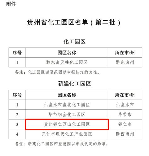 贵州化工园区名单