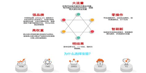 贵州房地产网络推广方案