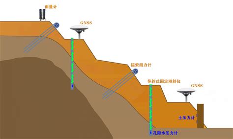 贵州沉降监测位移传感器应用范围