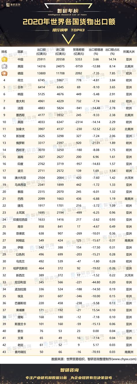 贵州贸易网站建设排行榜
