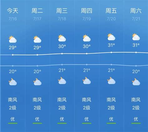 贵州遵义天气预报15天查询