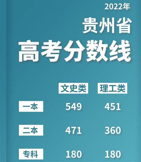 贵州高考各地排名