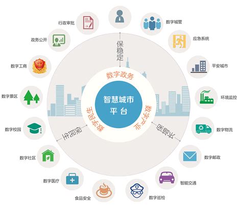 贵州5g智慧城市服务平台