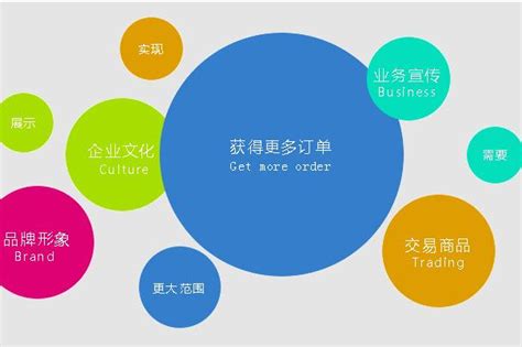 贵阳网站建设怎样选择公司