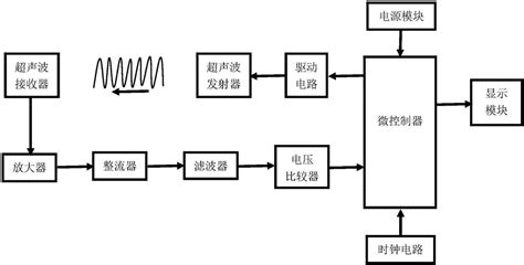 超声波测距仪的系统内部结构图