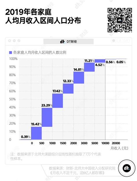 邯郸市人均月收入