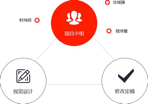 邯郸网站建设流程