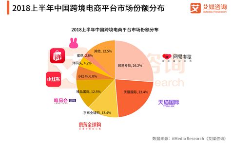 邵阳跨平台营销企业排名
