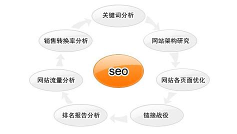 永州seo优化网络图片