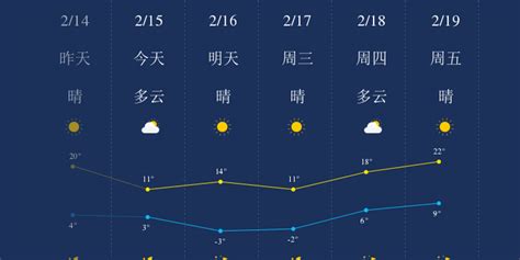 郑州天气预报15周