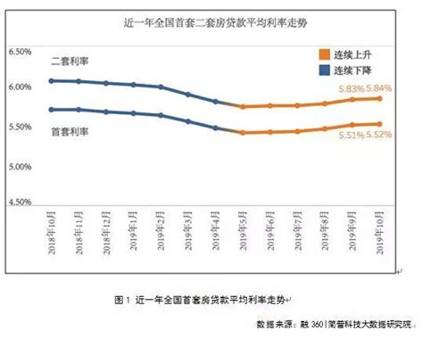 郑州平均工资与平均房贷