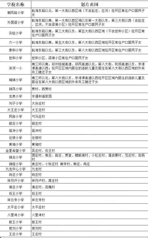 郑州经开区小学排名一览表2020