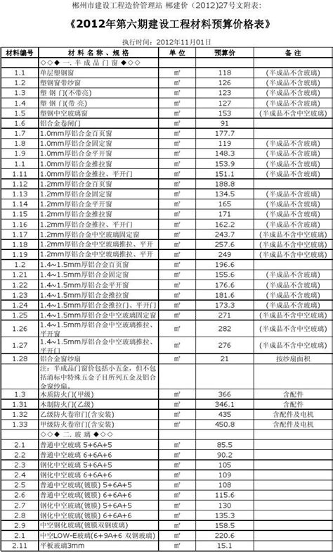 郑州网站建设价格明细表