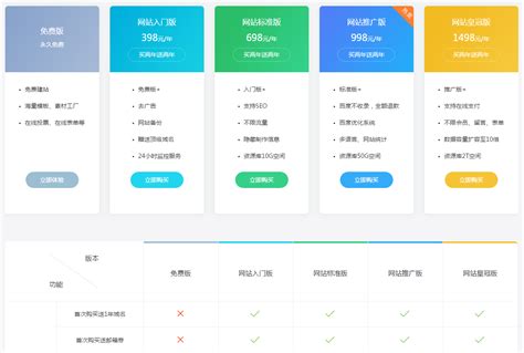 郑州b2b网站建设公司费用价格