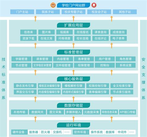 郴州网站建设框架图