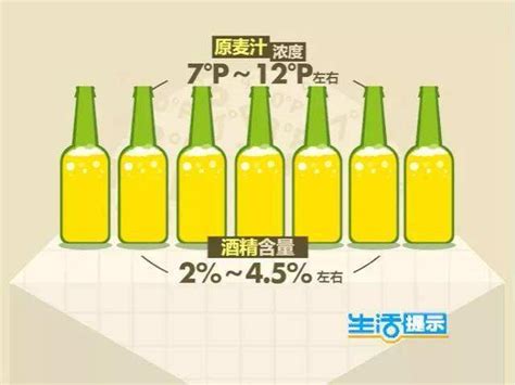 酒精度数和麦芽汁浓度的区别