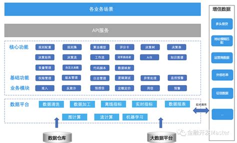 重庆企业信贷管理系统