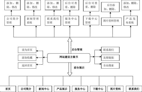 重庆企业网站建设的流程