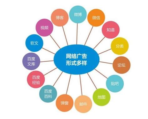 重庆企业网络推广方法