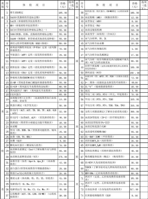 重庆医院全身体检价格表