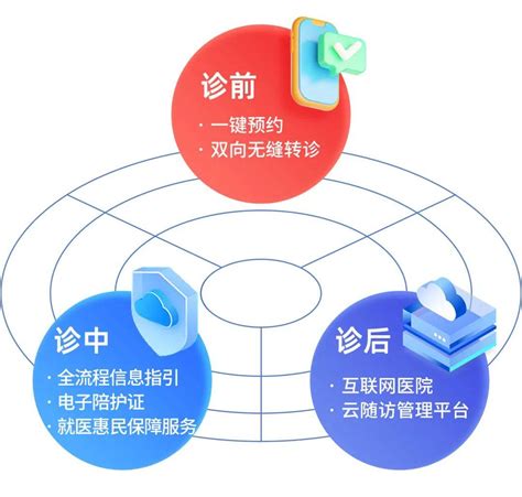 重庆医院智慧服务系统