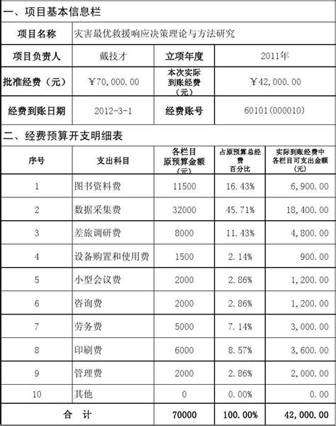 重庆南岸企业做账收费