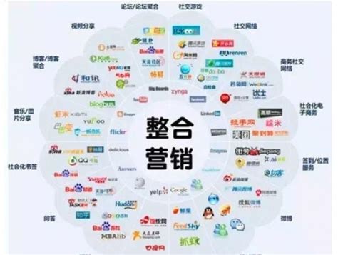 重庆市全网推广公司哪家有名