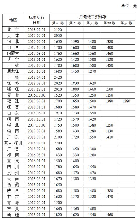重庆市工资薪金填报的时间