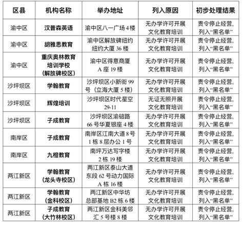 重庆市校外培训机构名单