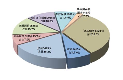 重庆市消费贷位置