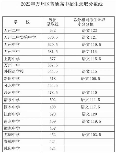 重庆市省考出成绩排名