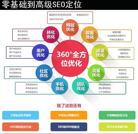 重庆怎么做优化网站排名教程