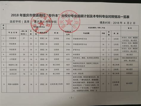 重庆第二师范学院2021年专升本