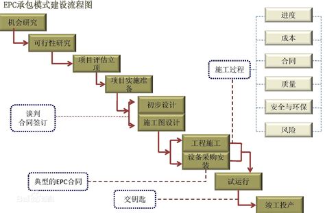 重庆网站建设完整详细流程图