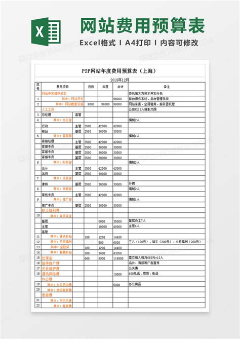 重庆网站建设建站费用表
