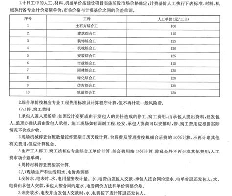 重庆网站建设费用价格查询