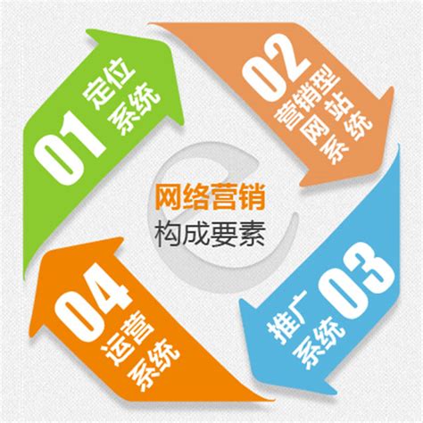 重庆网络营销的推广哪家做得好