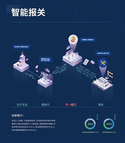 重庆贸易网站建设平台