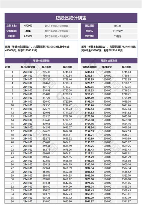重庆银行放款计划表