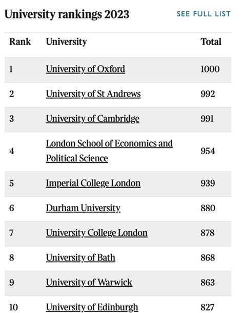 金融专业英国大学排名
