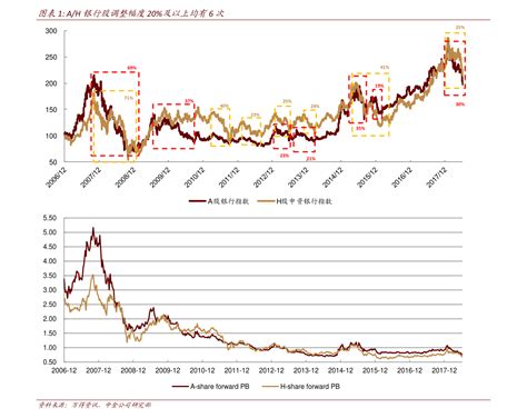 铜价历史走势图十年