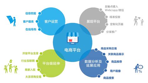 锦州一站式网站优化模式