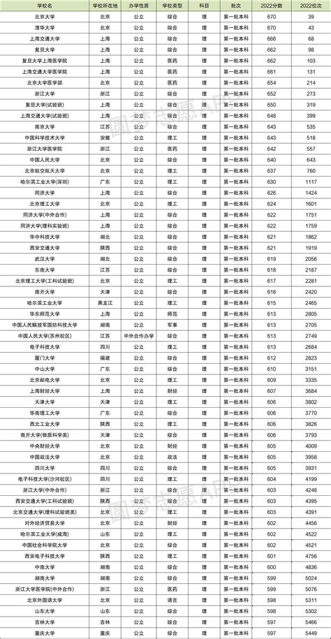 镇江外国语中考分数线
