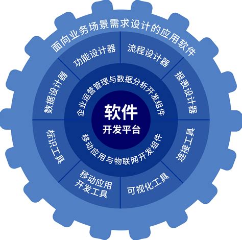 镇江应用软件开发系统