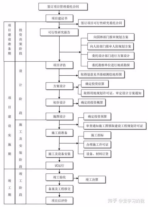 镇江网站建设完整详细流程图