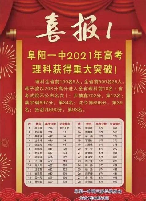阜阳二中高中高考2022名单